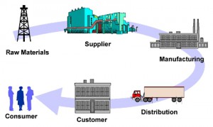 supply_chain2