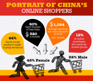 china_online_consumer_02_1[1]
