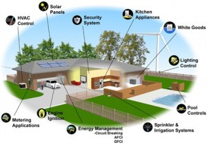 smartgrid_499x349