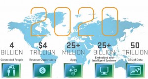 internet-of-things-adoption-prediction