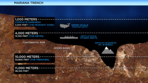 120228085332-mariana-trench-diagram-story-top