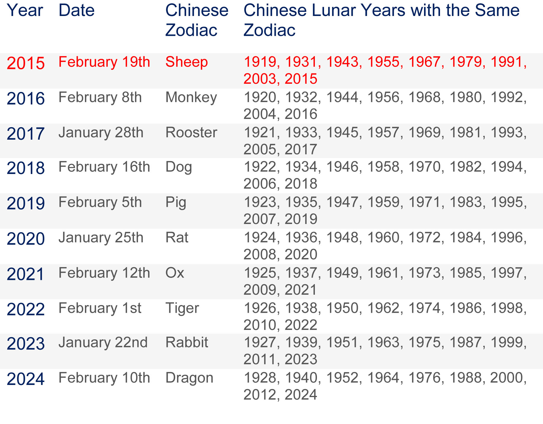 Chinese New Year 2024 Holiday Dates Calendar Elana Harmony