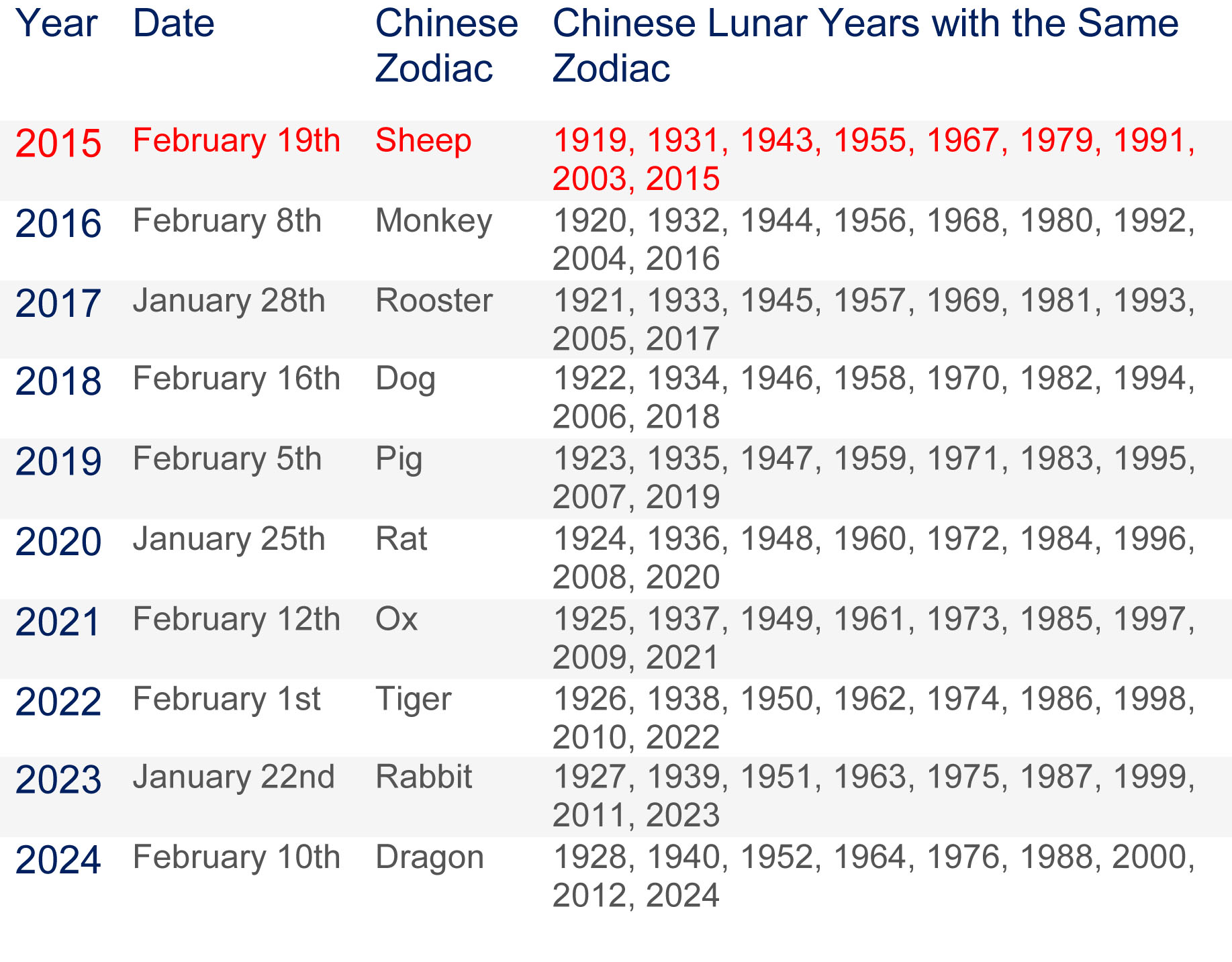 Chinese New Year Vacation Dates 2024 gayle joanna